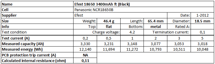 Efest%2018650%203400mAh%20ft%20(Black)-info