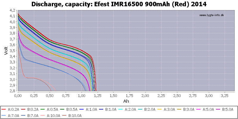 Efest%20IMR16500%20900mAh%20(Red)%202014-Capacity