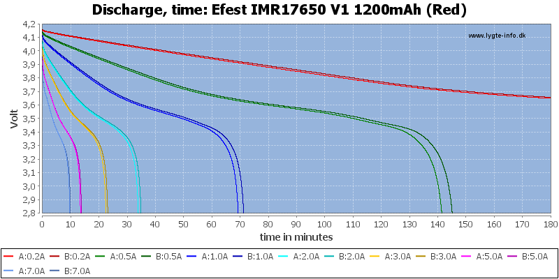 Efest%20IMR17650%20V1%201200mAh%20(Red)-CapacityTime