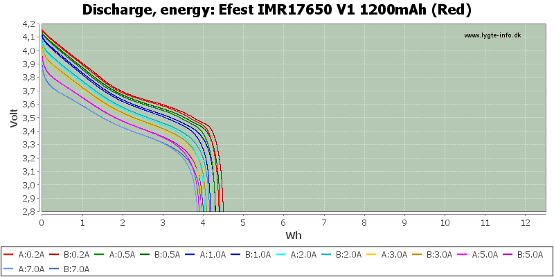 Efest%20IMR17650%20V1%201200mAh%20(Red)-Energy