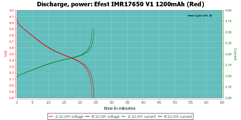 Efest%20IMR17650%20V1%201200mAh%20(Red)-PowerLoadTime