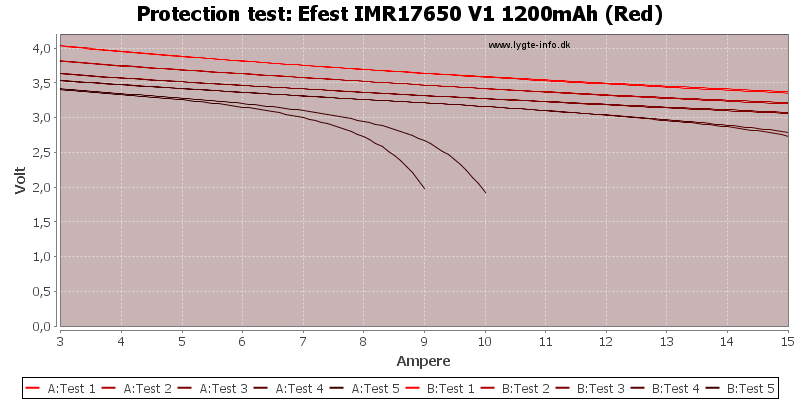 Efest%20IMR17650%20V1%201200mAh%20(Red)-TripCurrent