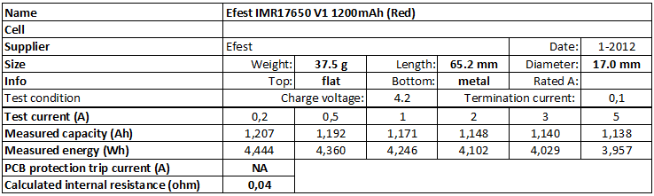 Efest%20IMR17650%20V1%201200mAh%20(Red)-info