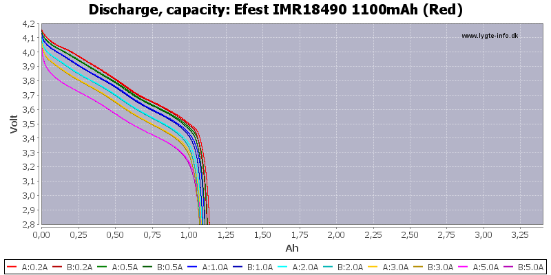 Efest%20IMR18490%201100mAh%20(Red)-Capacity