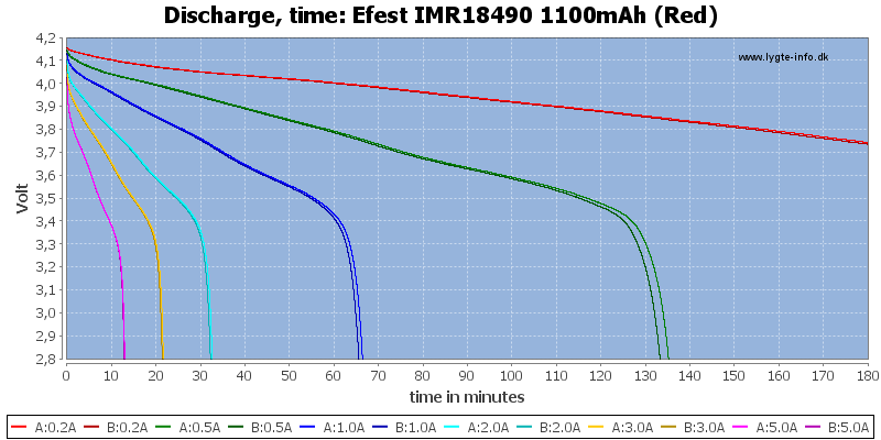 Efest%20IMR18490%201100mAh%20(Red)-CapacityTime
