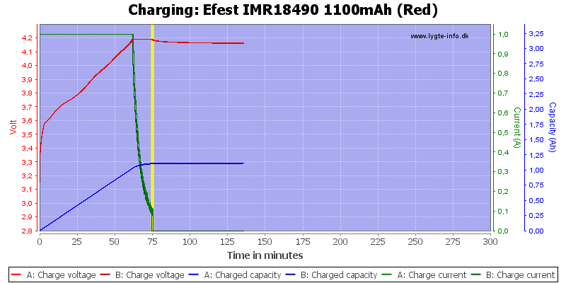 Efest%20IMR18490%201100mAh%20(Red)-Charge