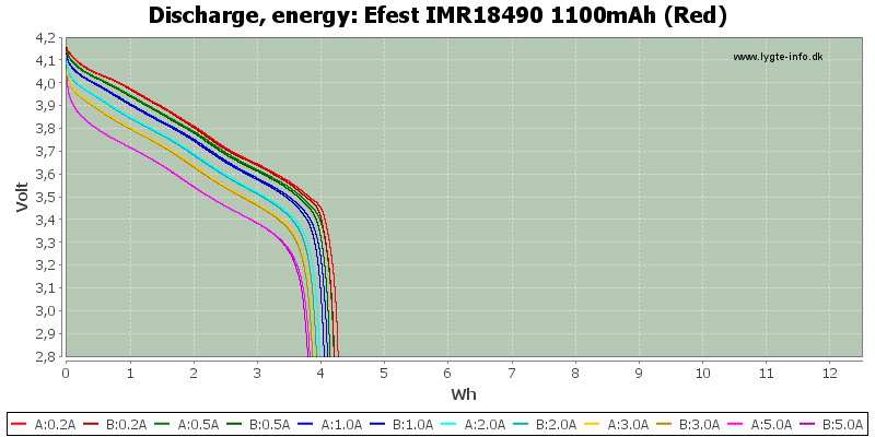 Efest%20IMR18490%201100mAh%20(Red)-Energy