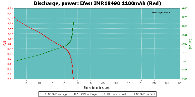 Efest%20IMR18490%201100mAh%20(Red)-PowerLoadTime