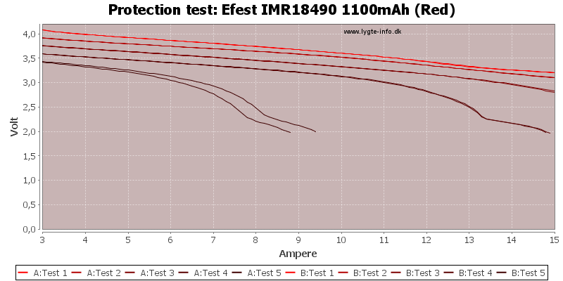 Efest%20IMR18490%201100mAh%20(Red)-TripCurrent