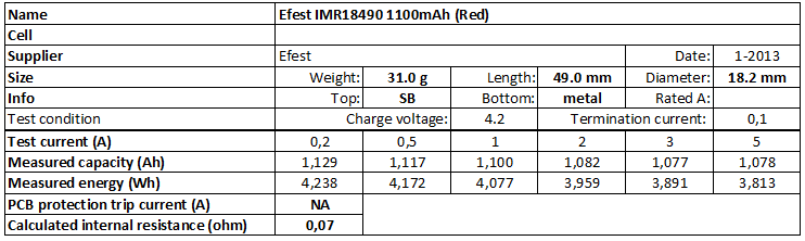 Efest%20IMR18490%201100mAh%20(Red)-info