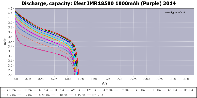 Efest%20IMR18500%201000mAh%20(Purple)%202014-Capacity