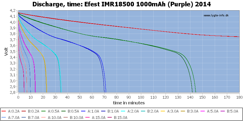 Efest%20IMR18500%201000mAh%20(Purple)%202014-CapacityTime