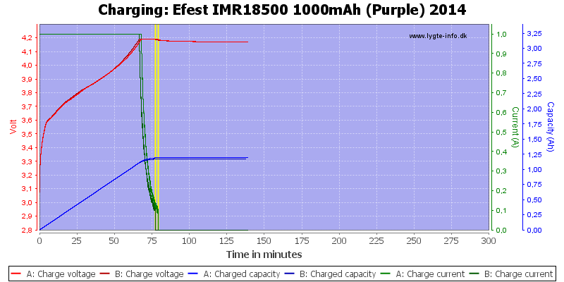 Efest%20IMR18500%201000mAh%20(Purple)%202014-Charge