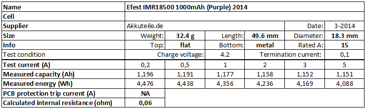 Efest%20IMR18500%201000mAh%20(Purple)%202014-info