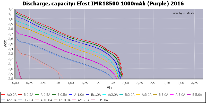 Efest%20IMR18500%201000mAh%20(Purple)%202016-Capacity