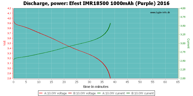 Efest%20IMR18500%201000mAh%20(Purple)%202016-PowerLoadTime