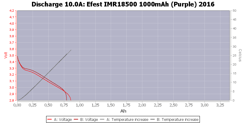 Efest%20IMR18500%201000mAh%20(Purple)%202016-Temp-10.0