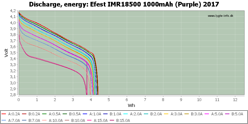 Efest%20IMR18500%201000mAh%20(Purple)%202017-Energy