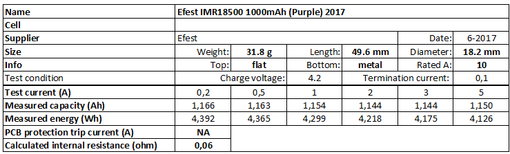 Efest%20IMR18500%201000mAh%20(Purple)%202017-info
