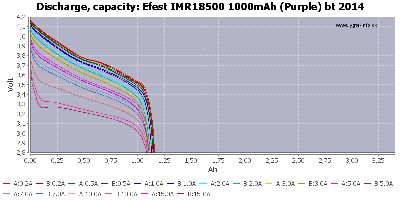 Efest%20IMR18500%201000mAh%20(Purple)%20bt%202014-Capacity