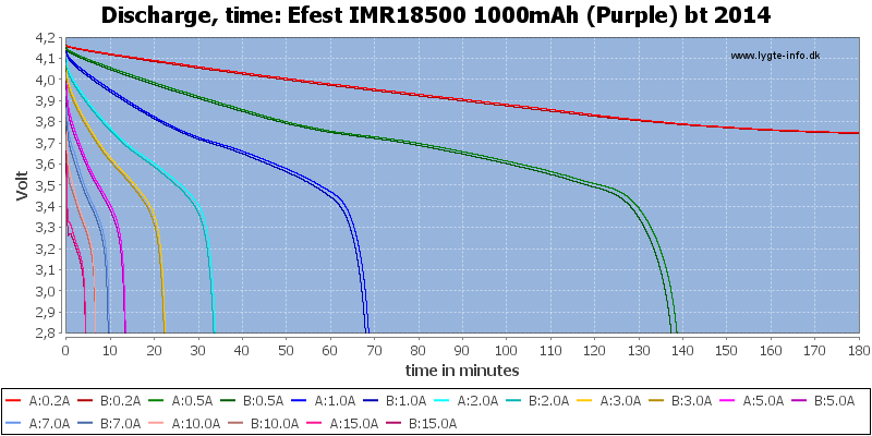 Efest%20IMR18500%201000mAh%20(Purple)%20bt%202014-CapacityTime