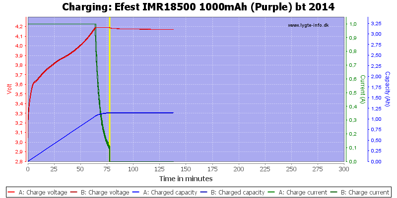 Efest%20IMR18500%201000mAh%20(Purple)%20bt%202014-Charge