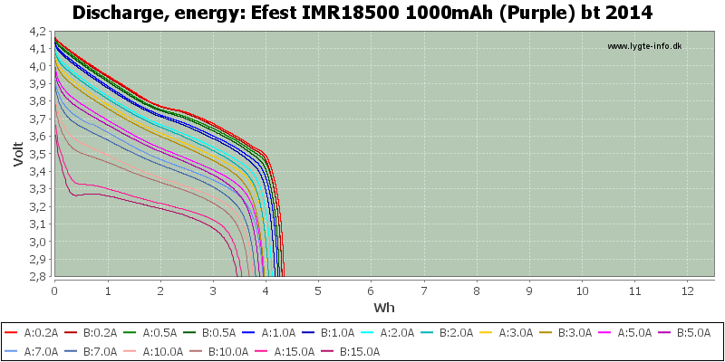 Efest%20IMR18500%201000mAh%20(Purple)%20bt%202014-Energy
