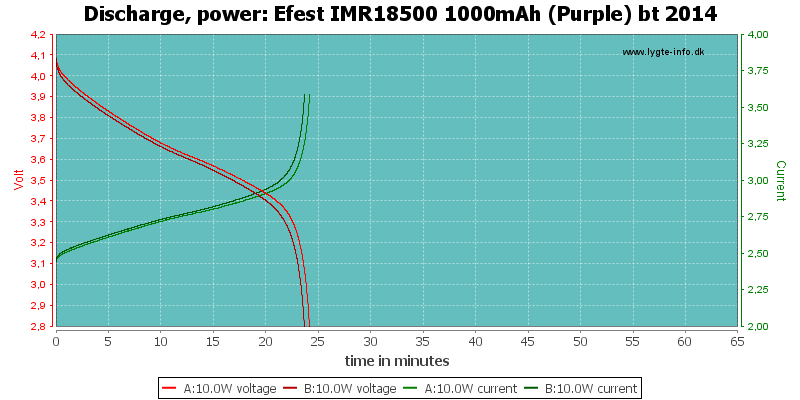 Efest%20IMR18500%201000mAh%20(Purple)%20bt%202014-PowerLoadTime