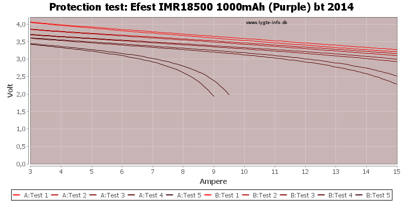 Efest%20IMR18500%201000mAh%20(Purple)%20bt%202014-TripCurrent