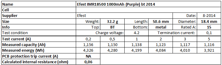 Efest%20IMR18500%201000mAh%20(Purple)%20bt%202014-info