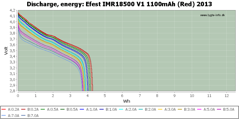Efest%20IMR18500%20V1%201100mAh%20(Red)%202013-Energy