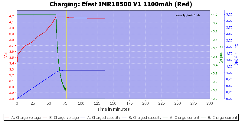 Efest%20IMR18500%20V1%201100mAh%20(Red)-Charge