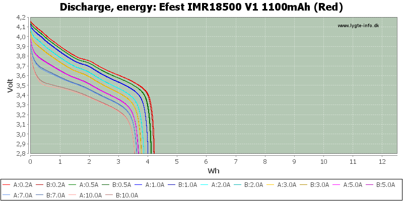 Efest%20IMR18500%20V1%201100mAh%20(Red)-Energy