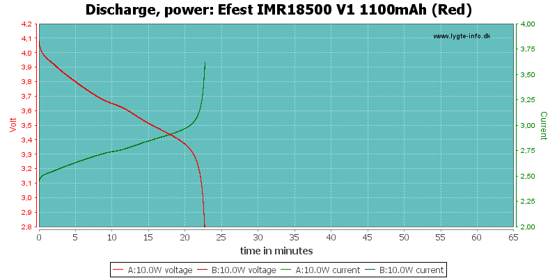 Efest%20IMR18500%20V1%201100mAh%20(Red)-PowerLoadTime