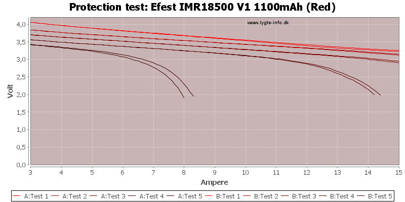 Efest%20IMR18500%20V1%201100mAh%20(Red)-TripCurrent