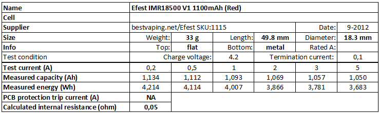 Efest%20IMR18500%20V1%201100mAh%20(Red)-info