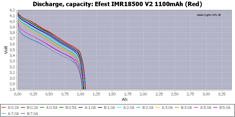 Efest%20IMR18500%20V2%201100mAh%20(Red)-Capacity