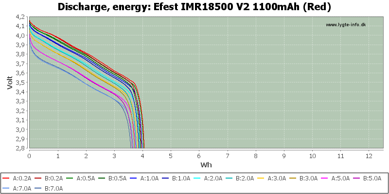 Efest%20IMR18500%20V2%201100mAh%20(Red)-Energy