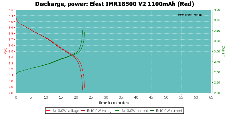 Efest%20IMR18500%20V2%201100mAh%20(Red)-PowerLoadTime