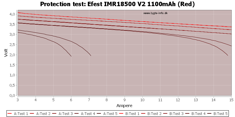 Efest%20IMR18500%20V2%201100mAh%20(Red)-TripCurrent