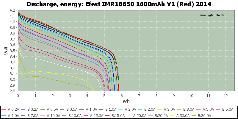 Efest%20IMR18650%201600mAh%20V1%20(Red)%202014-Energy