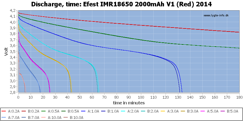 Efest%20IMR18650%202000mAh%20V1%20(Red)%202014-CapacityTime