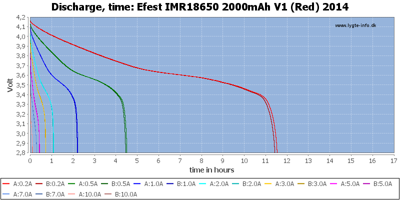 Efest%20IMR18650%202000mAh%20V1%20(Red)%202014-CapacityTimeHours