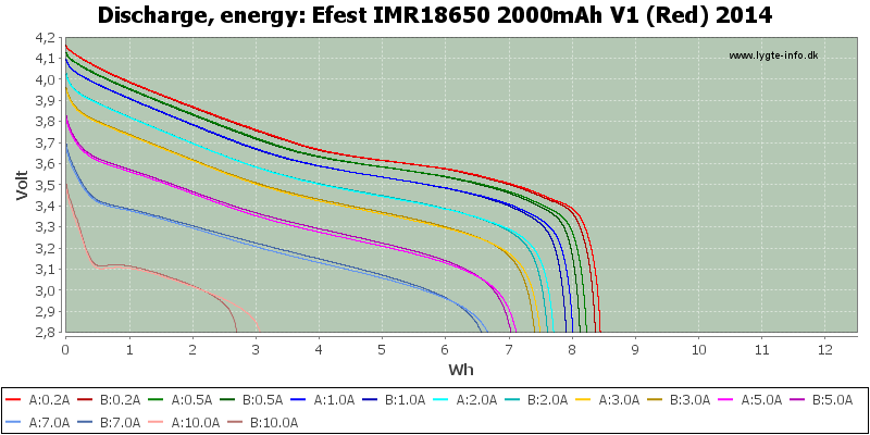 Efest%20IMR18650%202000mAh%20V1%20(Red)%202014-Energy
