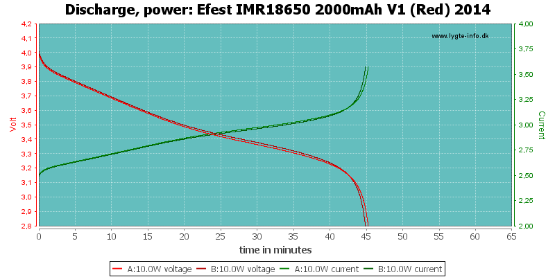 Efest%20IMR18650%202000mAh%20V1%20(Red)%202014-PowerLoadTime