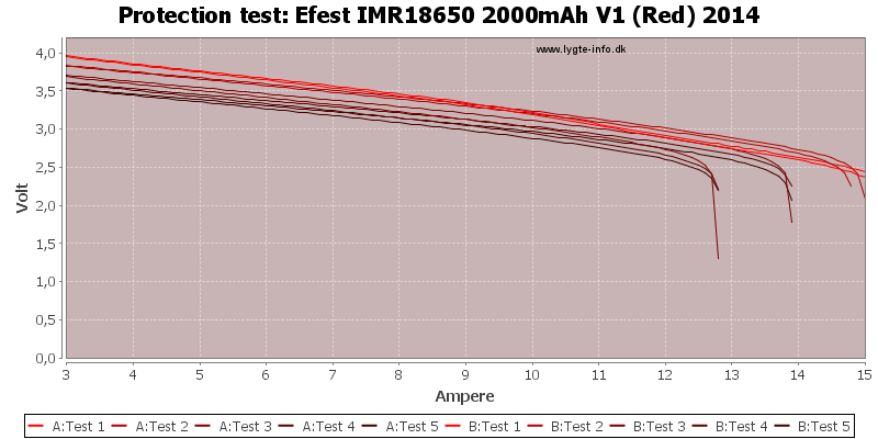 Efest%20IMR18650%202000mAh%20V1%20(Red)%202014-TripCurrent