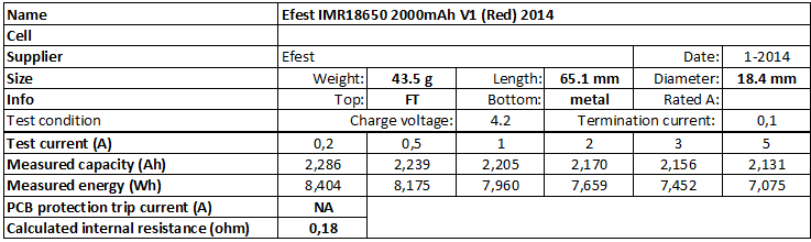 Efest%20IMR18650%202000mAh%20V1%20(Red)%202014-info