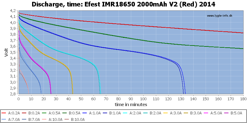 Efest%20IMR18650%202000mAh%20V2%20(Red)%202014-CapacityTime