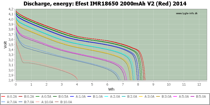 Efest%20IMR18650%202000mAh%20V2%20(Red)%202014-Energy