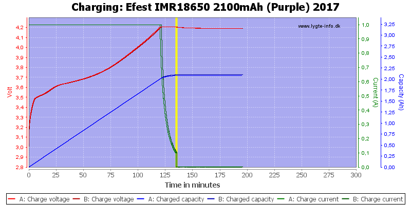 Efest%20IMR18650%202100mAh%20(Purple)%202017-Charge